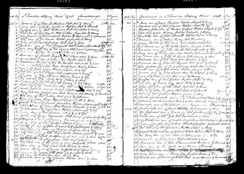 1793_hazard_Sarah_Eliz_parishRecord-31280_199073-00543