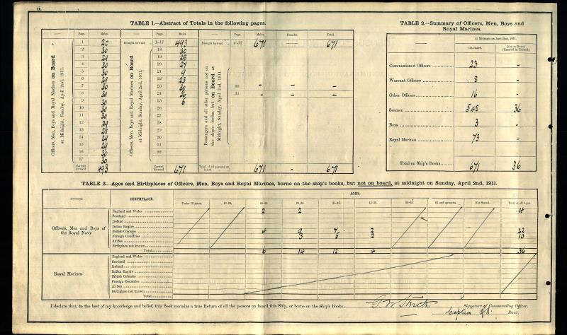 1911Census_CecilParsons_HMS_Russell_Summary-RG14_34973_0027_38