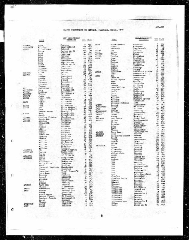 AmisWm_1848Jan_Dth_ONS_D18481AZ-0014