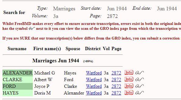 Marriage Watford, Hertfordshire, England, United Kingdom Q2 1944 Albert William Clarke & Joyce Pamela Ford