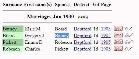 Marriage Deptford, London, England, United Kingdom Q2 1930 Gregory James Board & Elsie M Batney?