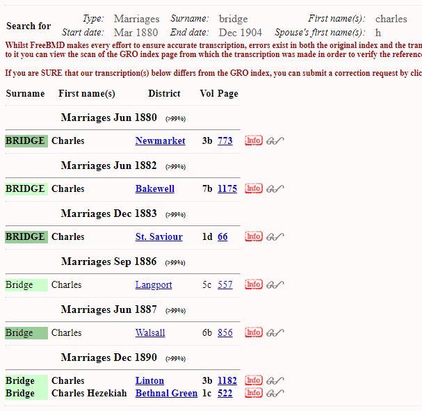 Marriage (St Saviour, Southwark, London, England, United Kingdom) Q4 1883 Charles Bridge & Hannah Elizabeth Hammond