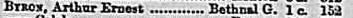 Byron_Arthur_Ernest_1895Q2_BethnalGreen_1c_152-BMD_B_1895_2_AZ_000092