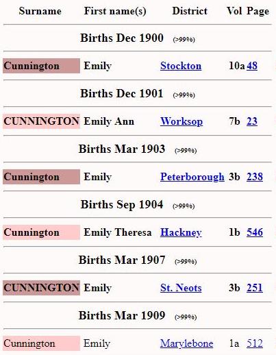 CunningtonEmily_Potential_Births_Marr_Est1908