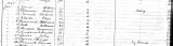 Workhouse register of deaths