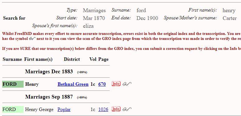 Marriage Bethnal Green, London, England Q4 1883 Henry Ford & Eliza Carter?