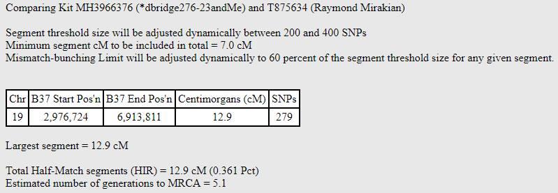 Gedmatch_MH3966376David_T875634RaymondMirakian
