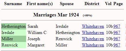 Marr_1924_Q1_MillerJos_RenwickMarg