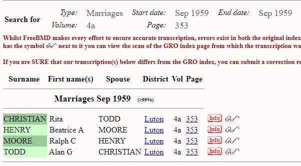Marriage Luton, Bedfordshire, England Q3 1959 Alan G Todd & Rita Christian