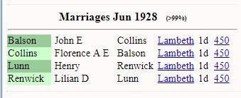 Marriage_REnwickLilianD_LunnHenry_1928JunQtr