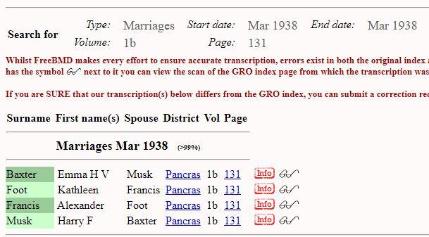 Marriage Pancras District, London, England, United Kingdom Q1 1938 Harry Frederick Musk & Emma H V Baxter