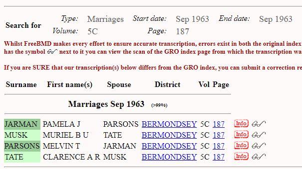 Marriage Bermondsey, Surrey, England, United Kingdom. Q3 1963 Clarence Arthur Randolph Tate & Muriel Barbara Ursula Musk