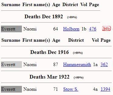 Potential_Death_1892-1922_Everitt_Naomi