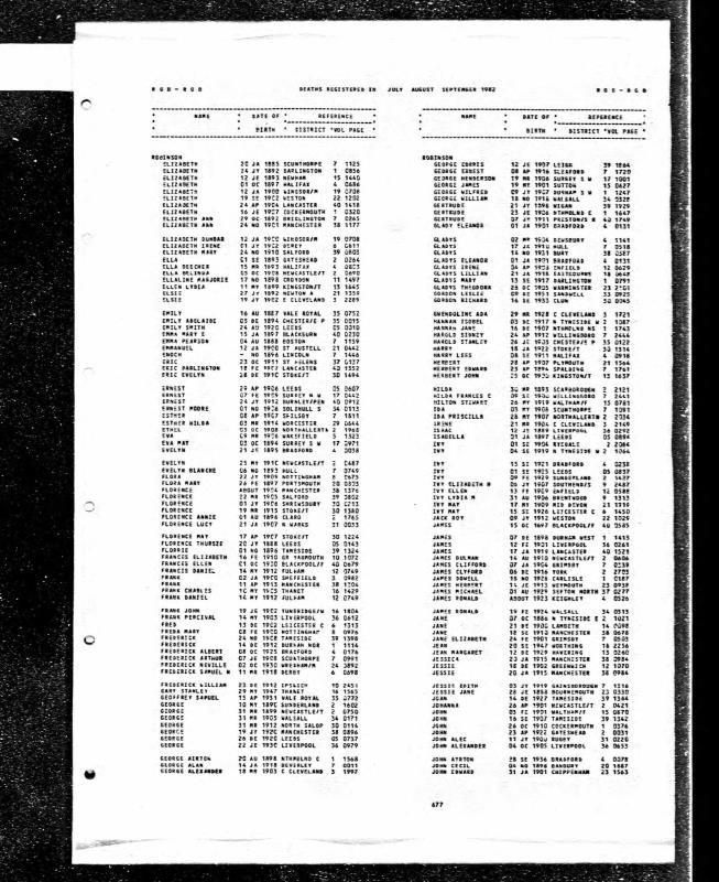 Robinson_GeorgeErnest_Death_1982Q3_dob1916Apr8_ons_d19823az-0698