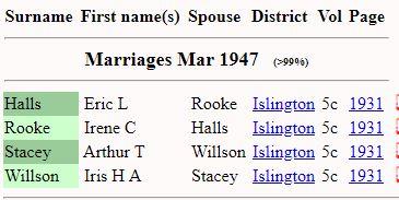 Marriage Islington, London, England, United Kingdom Q1 1947 Eric L Halls & Irene Constance Rooke