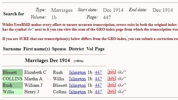 Rush_WmJ-Blissett_1914Q4_Islington_1b_447_Details