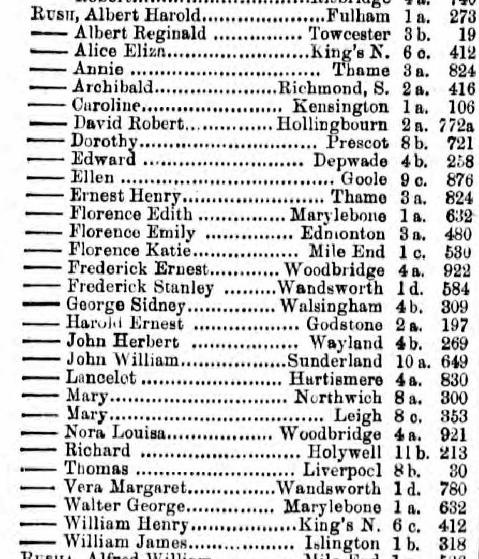 Rush_WmJames_1895Q3_1b_318_Birth-ONS_B18954AZ-0481