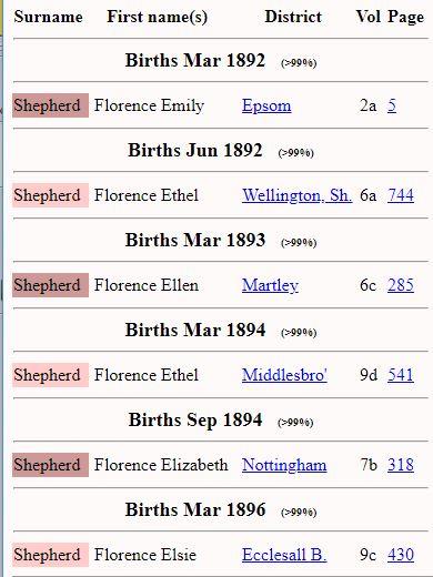 ShepherdFlorenceE1893