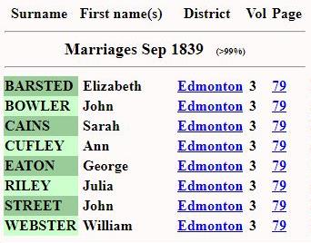 Marriage (All Hallows Church, Tottenham, Middlesex, England, United Kingdom) 5 Aug 1839 John Street & Ann Cufley