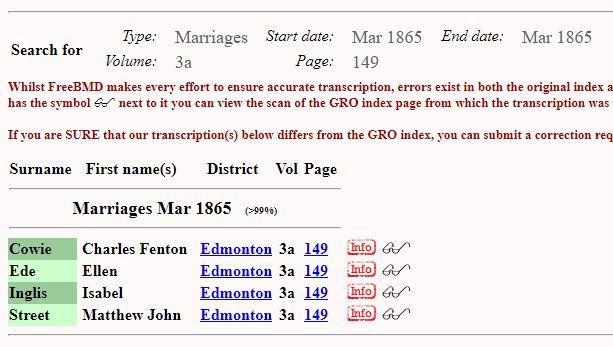 Marriage (St Andrew Parish Church, Enfield, Enfield, England, United Kingdom) 22 Mar 1865 Matthew John Street & Ellen Ede