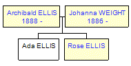 Mini tree diagram