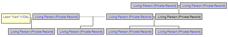 Mini tree diagram