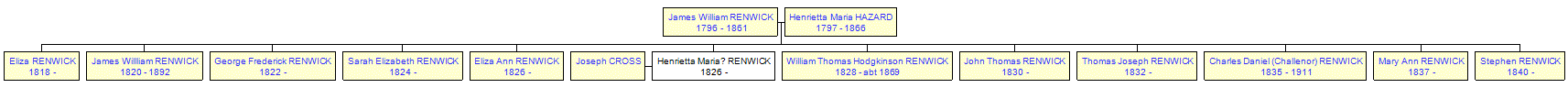 Mini tree diagram