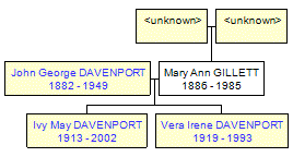 Mini tree diagram