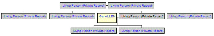 Mini tree diagram