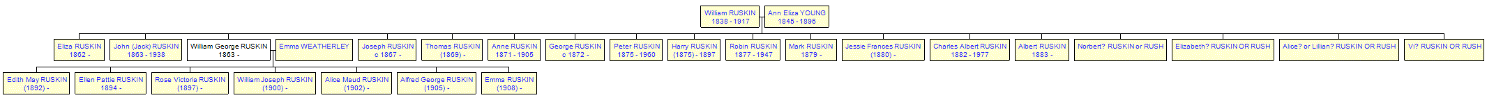 Mini tree diagram