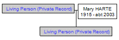 Mini tree diagram