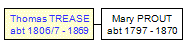 Mini tree diagram