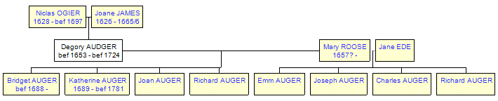 Mini tree diagram