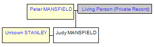 Mini tree diagram