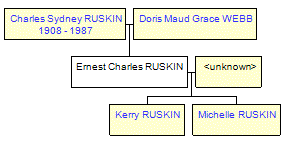 Mini tree diagram