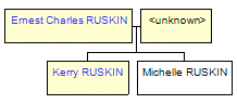 Mini tree diagram