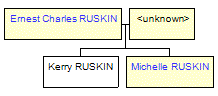 Mini tree diagram