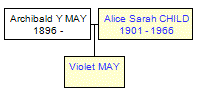 Mini tree diagram