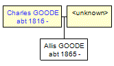 Mini tree diagram