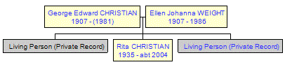 Mini tree diagram