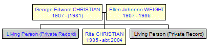 Mini tree diagram