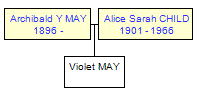 Mini tree diagram