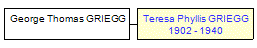 Mini tree diagram