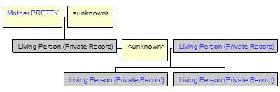 Mini tree diagram
