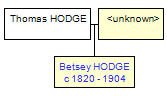 Mini tree diagram