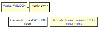 Mini tree diagram