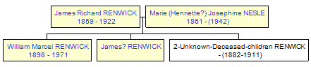 Mini tree diagram