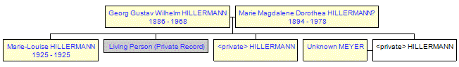 Mini tree diagram