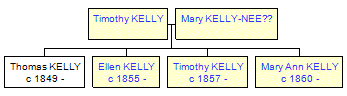 Mini tree diagram