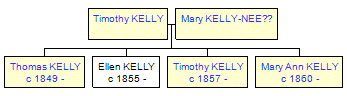 Mini tree diagram